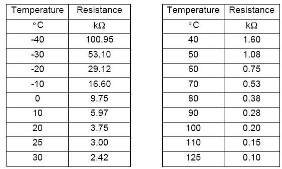 WTS05 Fluid Temperature Sensor